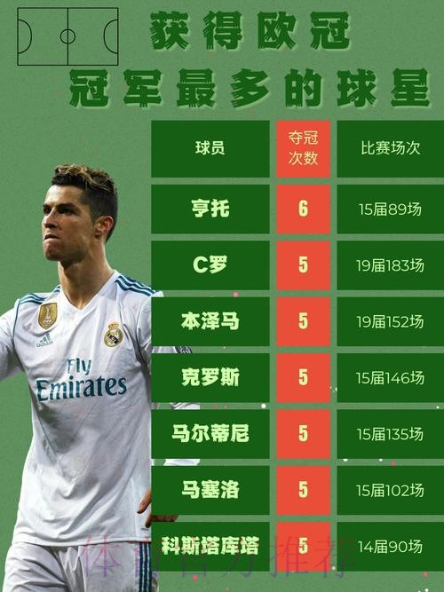 本赛季欧冠成功过人次数榜：亚马尔18次居首