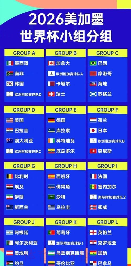 2026世界杯排名更新 2026世界杯排名更新