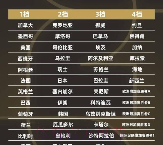 2026世界杯排名更新 2026世界杯排名更新