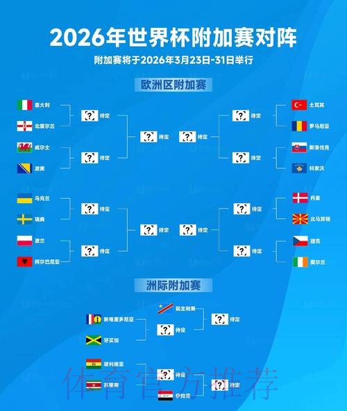 2026世界杯排名更新 2026世界杯排名更新
