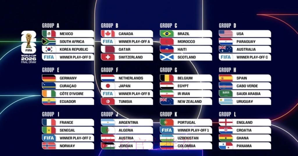 2026世界杯分组情况