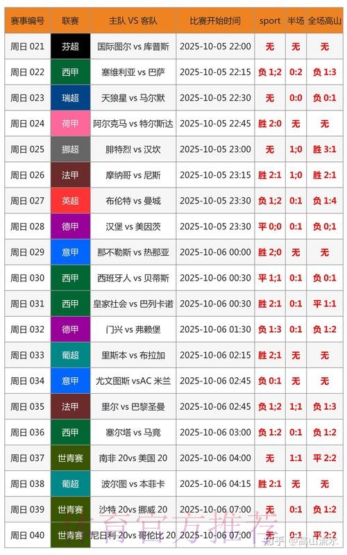 世界杯胜负预测详细