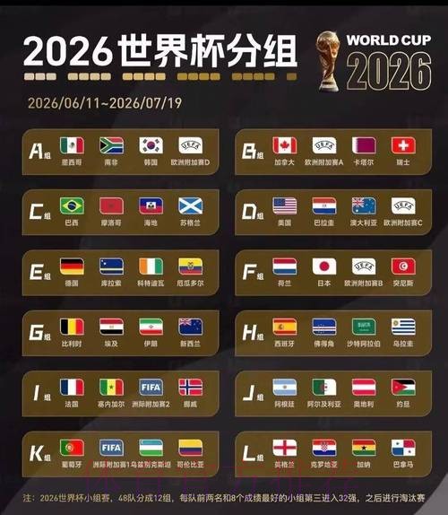 2026世界杯小组赛积分
