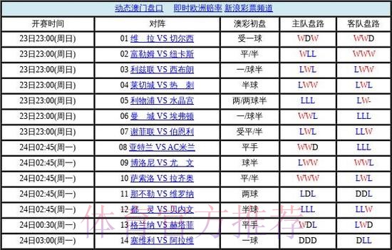 世界杯盘口在线官方 世界杯盘口在线官方
